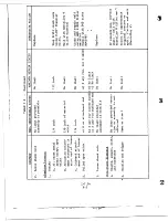 Предварительный просмотр 261 страницы GE X353-5B Installation, Operation And Maintenance Instructions