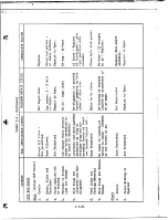 Предварительный просмотр 268 страницы GE X353-5B Installation, Operation And Maintenance Instructions