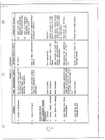 Предварительный просмотр 398 страницы GE X353-5B Installation, Operation And Maintenance Instructions