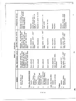 Предварительный просмотр 399 страницы GE X353-5B Installation, Operation And Maintenance Instructions