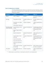 Preview for 251 page of GE Xcellerex XDM 100 Operating Instructions Manual