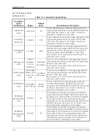 Preview for 23 page of GE XGS868 Programming Manual