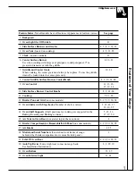 Preview for 7 page of GE XL44 JGBS09 Owner'S Manual & Installation Instructions