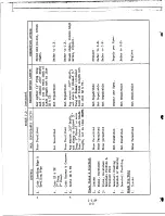 Предварительный просмотр 271 страницы GE XV-5A Installation, Operation And Maintenance Instructions