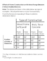 Preview for 6 page of GE Z-Wave 45602 User Manual