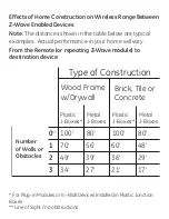 Preview for 6 page of GE Z-Wave 45606 Manual