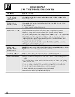 Preview for 12 page of GE ZBD4900 Use And Care Manual