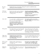 Preview for 11 page of GE ZDBT210 Owner'S Manual