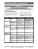 Preview for 24 page of GE Zenith Controls MX150 Operation And Maintenance Manual