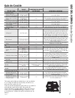 Preview for 41 page of GE ZET9550SH1SS Owner'S Manual