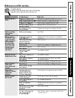 Preview for 73 page of GE ZFMB26DRSS Installation Instructions Manual