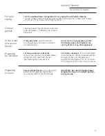 Preview for 11 page of GE ZIDS240WSS - Monogram 24" Double Drawer Refrirator Owner'S Manual