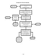 Preview for 61 page of GE ZIS 360DM Technical Service Manual