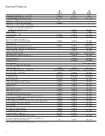 Preview for 8 page of GE Zoneline 2900 Product Manual