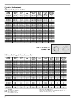 Preview for 2 page of GE Zoneline 5500 Data Manual