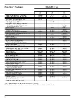 Preview for 8 page of GE Zoneline 5500 Data Manual