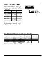 Preview for 17 page of GE Zoneline 5500 Data Manual