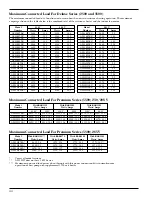 Preview for 44 page of GE Zoneline 5500 Data Manual