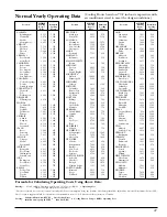 Preview for 47 page of GE Zoneline 5500 Data Manual