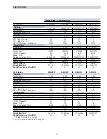 Preview for 7 page of GE Zoneline 6100 Series Technical Service Manual