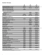 Preview for 8 page of GE Zoneline AZ28E09DAP Data Manual