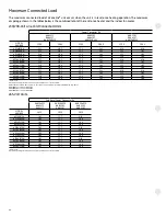 Предварительный просмотр 44 страницы GE Zoneline AZ28E09DAP Data Manual