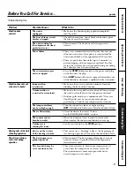 Предварительный просмотр 19 страницы GE Zoneline AZ58H12DAD Owner'S Manual And Installation Instructions