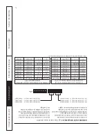 Предварительный просмотр 52 страницы GE Zoneline AZ85H09DAC Owner'S Manual And Installation Instructions