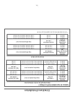 Предварительный просмотр 43 страницы GE Zoneline AZ85H12DAC Owner'S Manual And Installation Instructions