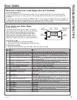 Предварительный просмотр 21 страницы GE Zoneline AZ91H09D E Series Owner'S Manual