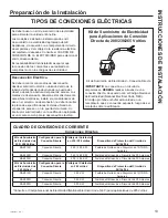 Предварительный просмотр 79 страницы GE Zoneline AZ95H09 Owner'S Manual And Installation Instructions