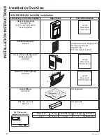 Предварительный просмотр 8 страницы GE Zoneline AZ9VH Owner'S Manual And Installation Instructions