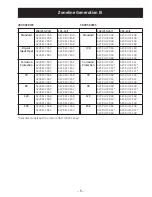 Preview for 5 page of GE Zoneline Generation-3 2800 Series Service Manual