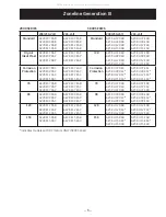 Preview for 5 page of GE Zoneline Generation III 2800 Series Technical Service Manual