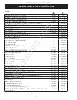 Preview for 6 page of GE Zoneline Generation III 2800 Series Technical Service Manual