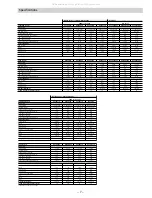 Preview for 7 page of GE Zoneline Generation III 2800 Series Technical Service Manual