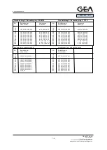 Preview for 7 page of GEA 283 Operating Instructions Manual