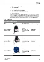 Предварительный просмотр 33 страницы GEA Aseptomag AV Translation From The Original Operating Manual