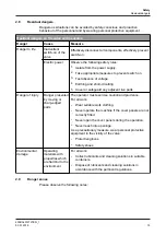 Preview for 13 page of GEA Aseptomag GD Operating	 Instruction