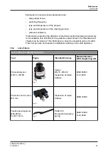 Предварительный просмотр 33 страницы GEA Aseptomag RVIN Operating	 Instruction