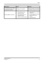 Предварительный просмотр 51 страницы GEA Aseptomag RVIN Operating	 Instruction