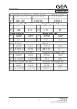 Предварительный просмотр 7 страницы GEA AVR Series Operating Instructions Manual