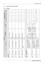 Preview for 16 page of GEA D 10 Settings And Malfunctions