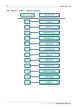 Предварительный просмотр 30 страницы GEA D 10 Settings And Malfunctions