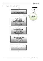 Предварительный просмотр 32 страницы GEA D 10 Settings And Malfunctions