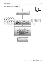 Предварительный просмотр 33 страницы GEA D 10 Settings And Malfunctions