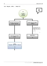 Предварительный просмотр 34 страницы GEA D 10 Settings And Malfunctions