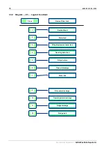 Предварительный просмотр 38 страницы GEA D 10 Settings And Malfunctions