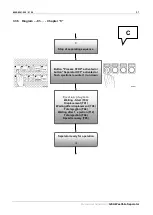 Предварительный просмотр 41 страницы GEA D 10 Settings And Malfunctions