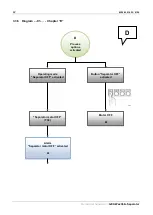 Предварительный просмотр 42 страницы GEA D 10 Settings And Malfunctions